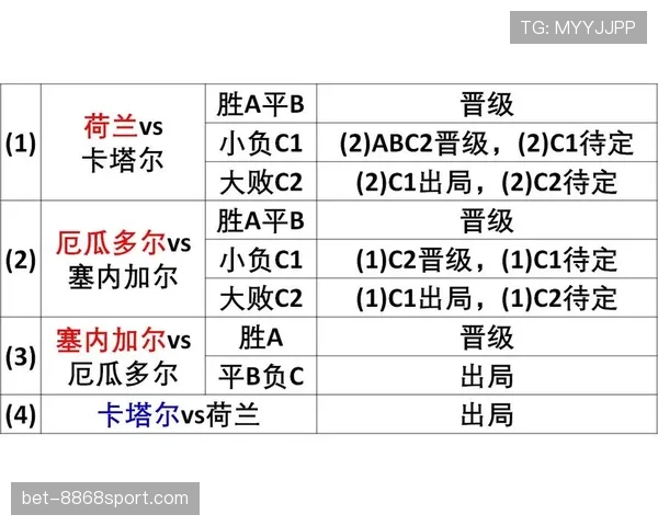 2026世界杯卡塔尔队能否延续东道主奇迹 48强赛新赛制下出线前景分析