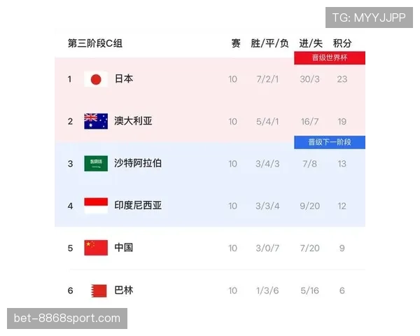 澳大利亚冲击2026世界杯出线形势分析：能否从亚洲区突围晋级美加墨？